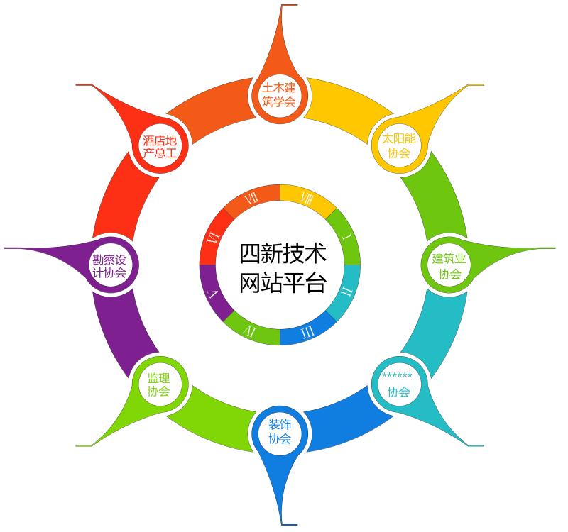 國家大力發(fā)展“互聯(lián)網+”平臺經濟 打造生產力新的組織方式(圖1)