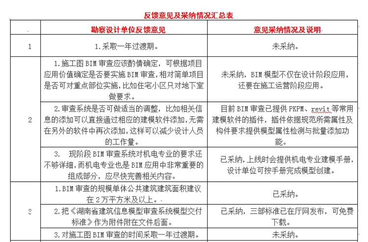 設計單位如何看待BIM審圖！(圖1)