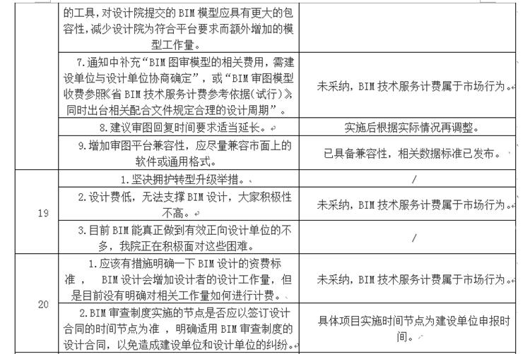 設計單位如何看待BIM審圖！(圖11)