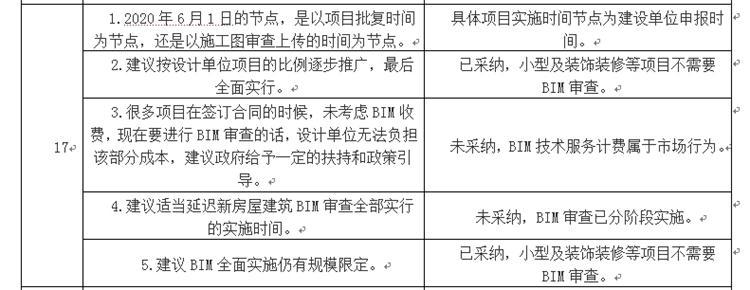 設計單位如何看待BIM審圖！(圖9)