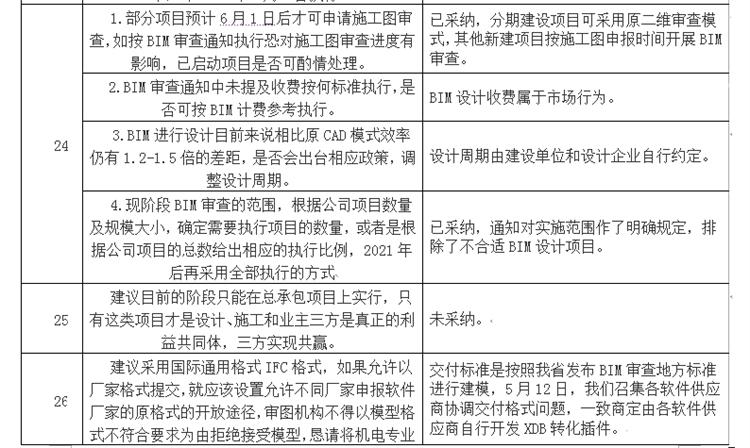 設計單位如何看待BIM審圖！(圖14)
