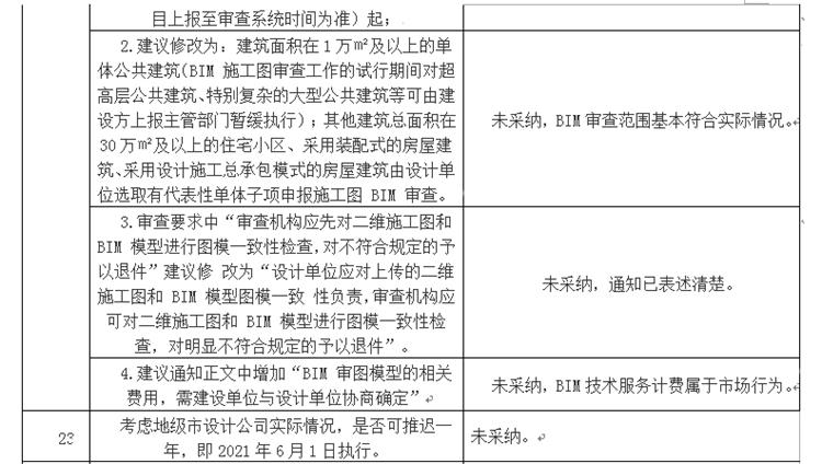 設計單位如何看待BIM審圖！(圖13)