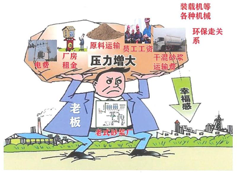 “老式砂漿廠”的弊病之多，革新勢在必行！(圖1)