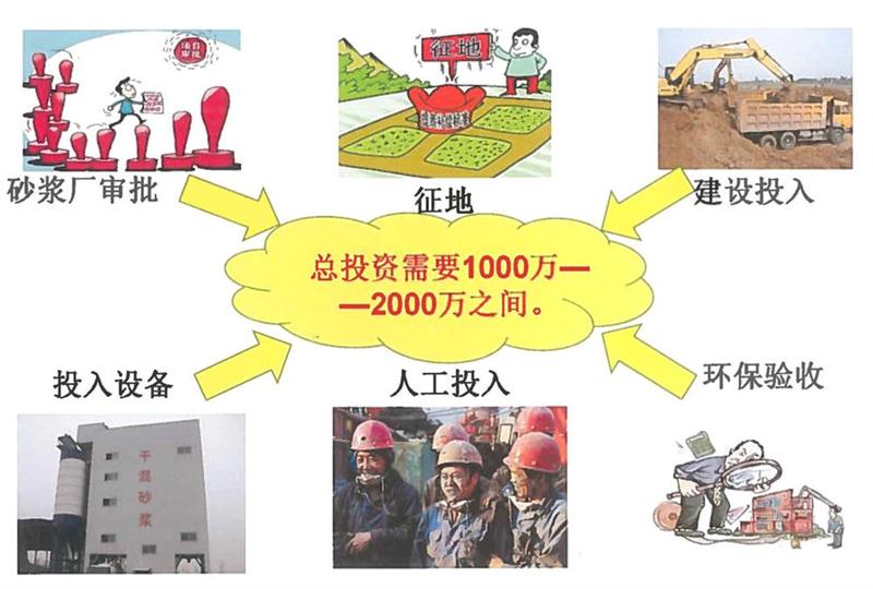 “老式砂漿廠”的弊病之多，革新勢在必行！(圖2)