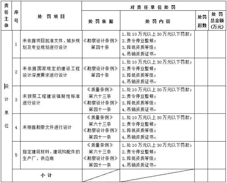 【建設工程各方質量責任主體】行政處罰知多少？(圖3)