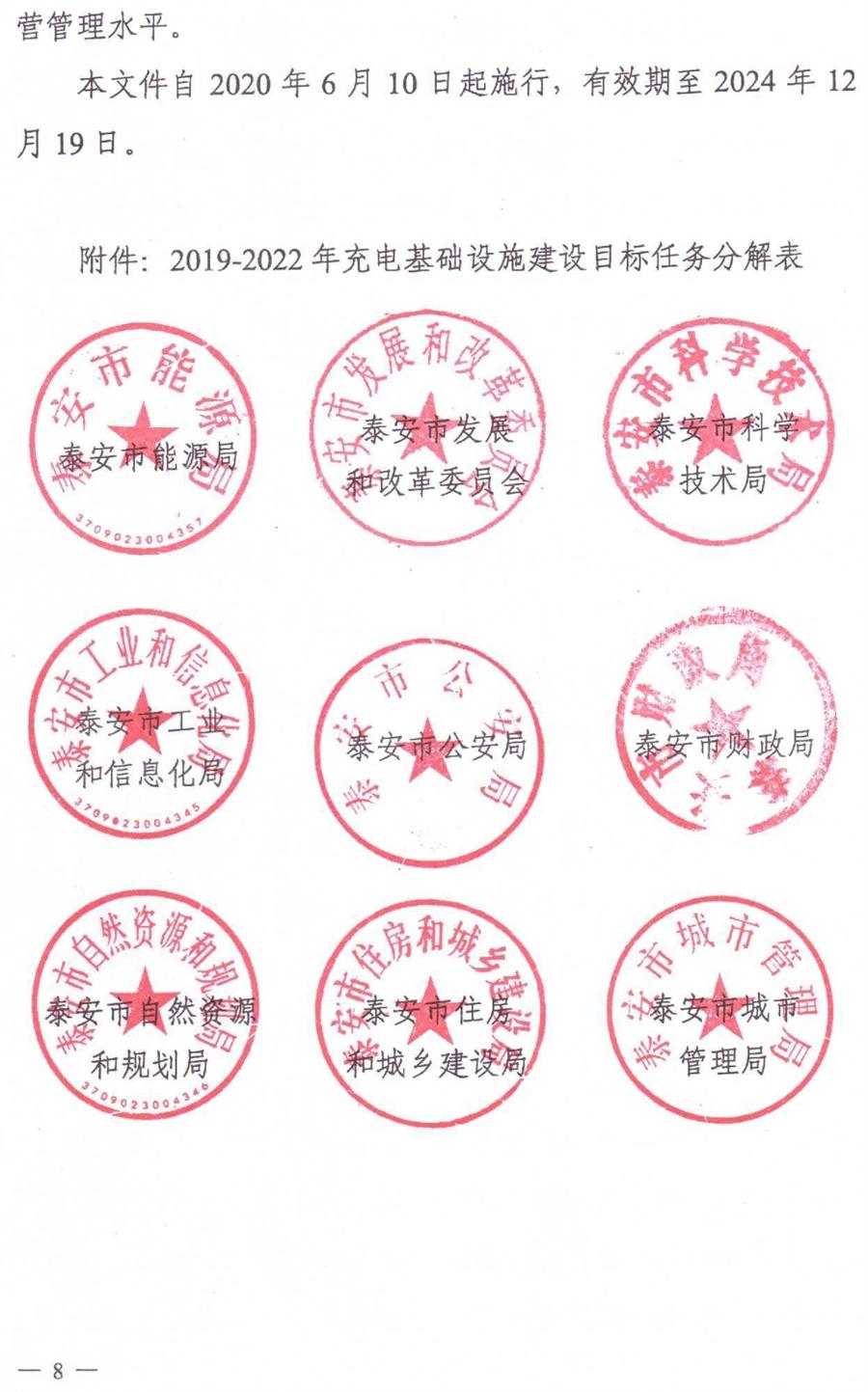 泰安市電動(dòng)汽車充電基礎(chǔ)設(shè)施建設(shè)運(yùn)營(yíng)管理實(shí)施意見(圖8)