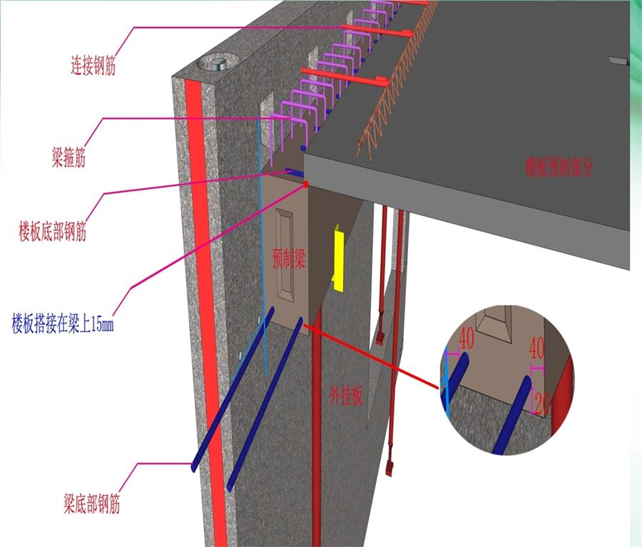 圖說“裝配式建筑案例”泰安水泉社區(qū)！(圖8)
