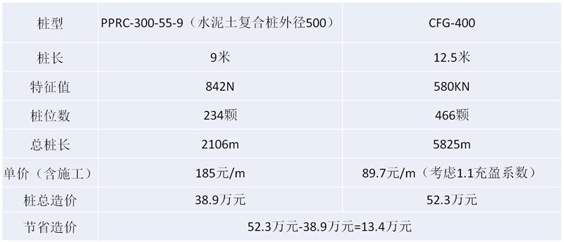 混凝土管樁難“延”之痛，一“引”了之！(圖16)