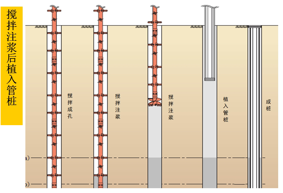 混凝土管樁難“延”之痛，一“引”了之！(圖5)