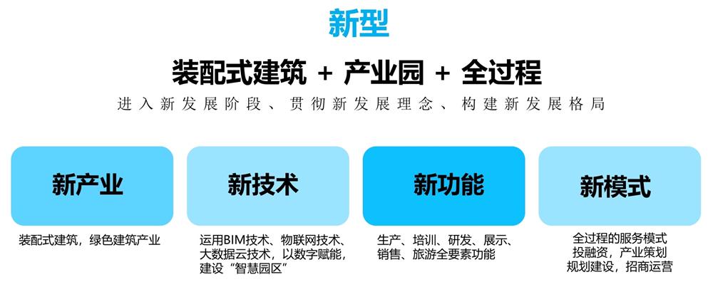 【建設(shè)產(chǎn)業(yè)園】一站式服務！(圖11)