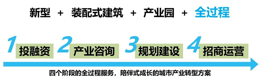 【建設(shè)產(chǎn)業(yè)園】一站式服務！(圖6)