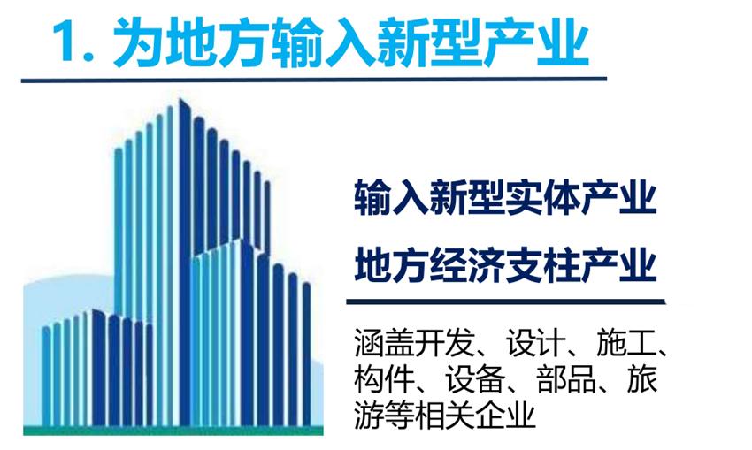 8大特色：城市（園區(qū)）轉(zhuǎn)型升級(jí)考量！(圖3)