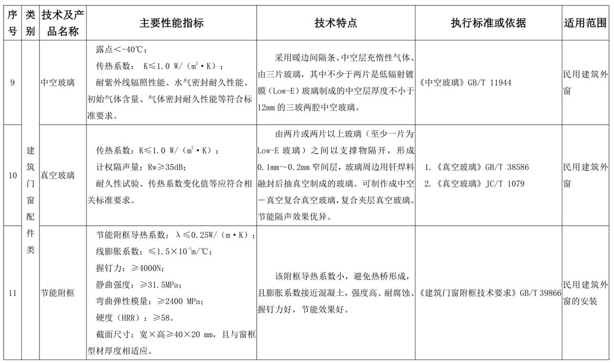 山東建筑門窗與配件類：推廣使用、限制使用和禁止使用技術(shù)產(chǎn)品目錄(圖5)