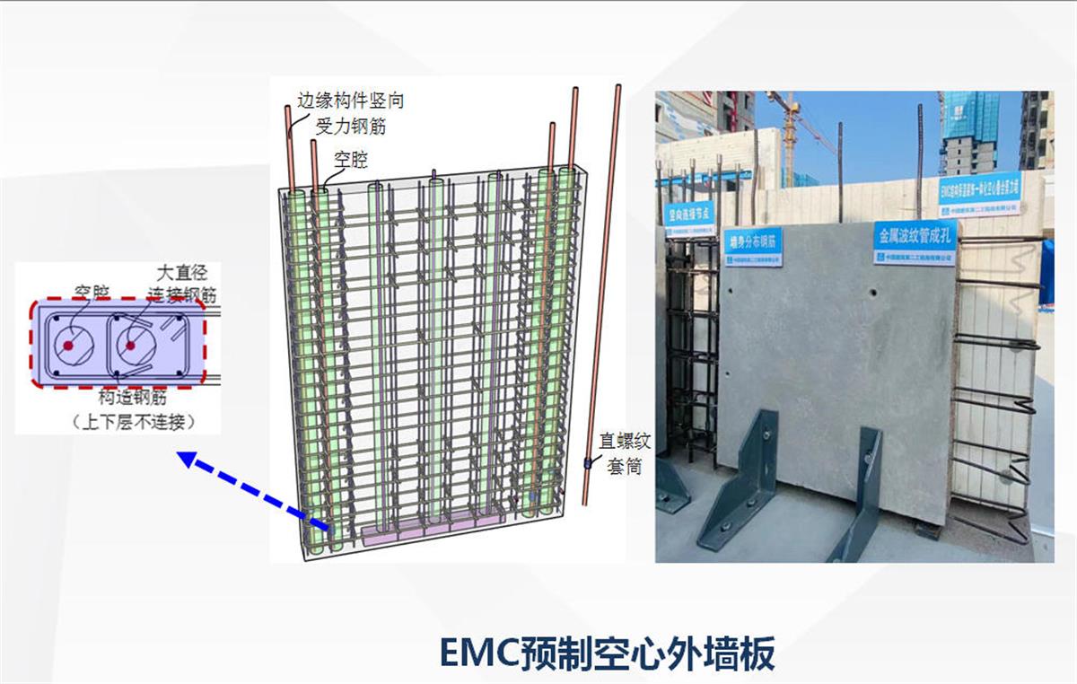 視圖快速了解：裝配式建筑EMC技術(shù)體系！(圖5)
