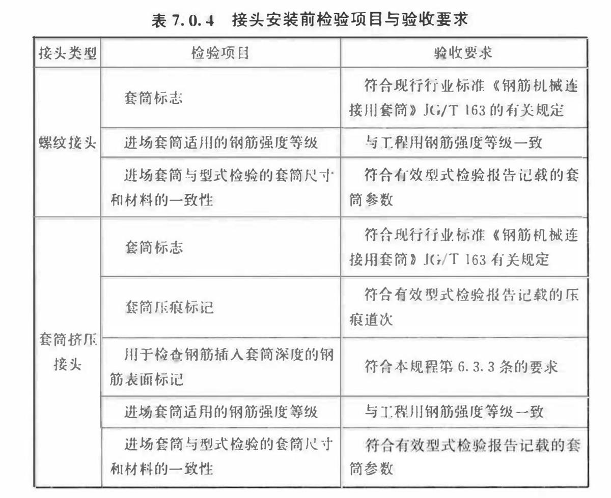 直螺紋套筒的知識(shí)淺析!(圖4) 2-250H5115535G0.jpg