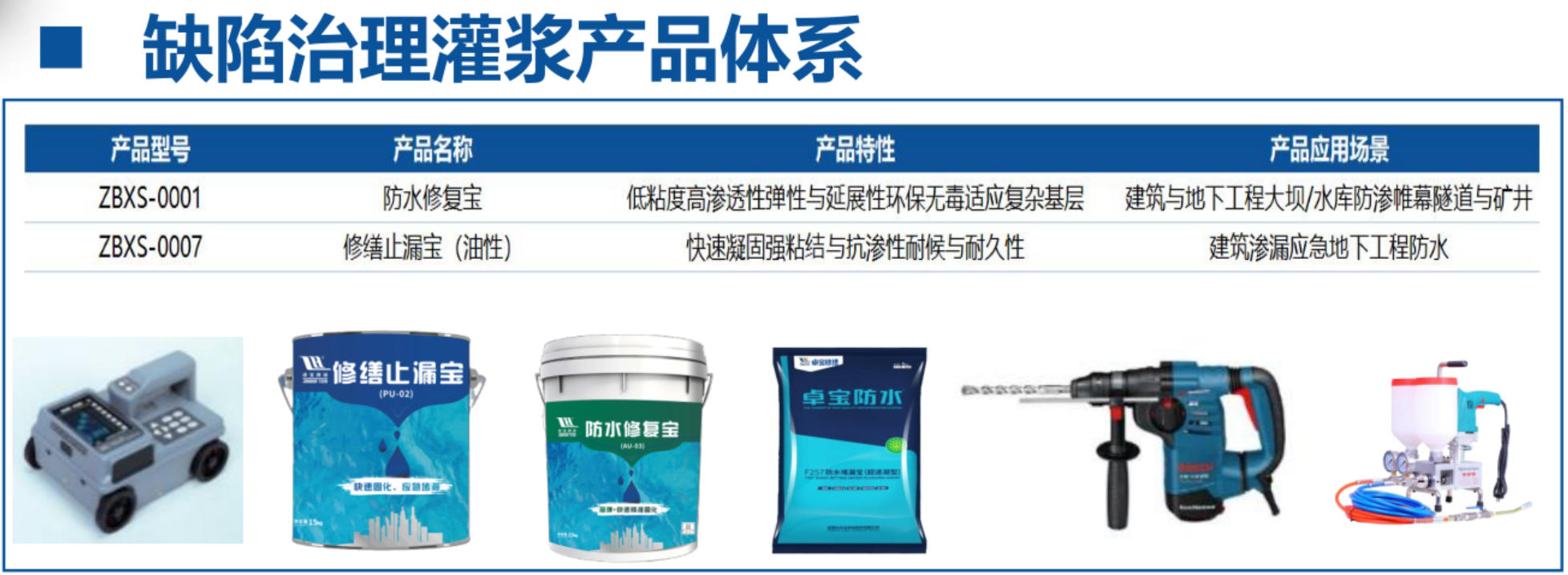 地下空間：結(jié)構(gòu)缺陷、滲漏與水損治理！(圖4)