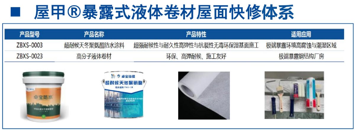 鋼結構車間褪色、銹蝕、滲漏等修繕三種方法！(圖5)