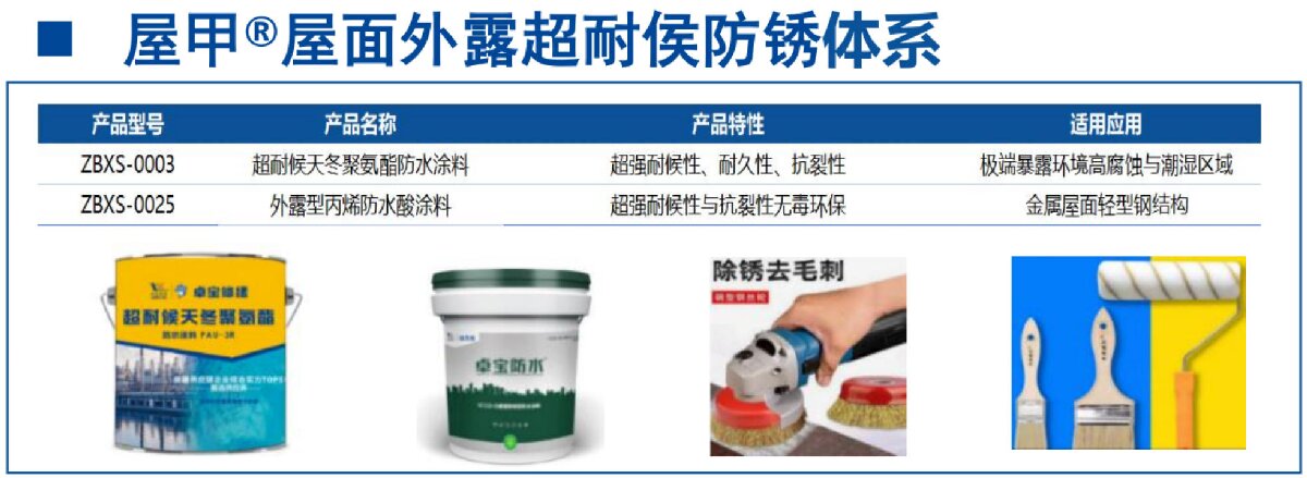 鋼結構車間褪色、銹蝕、滲漏等修繕三種方法！(圖13)