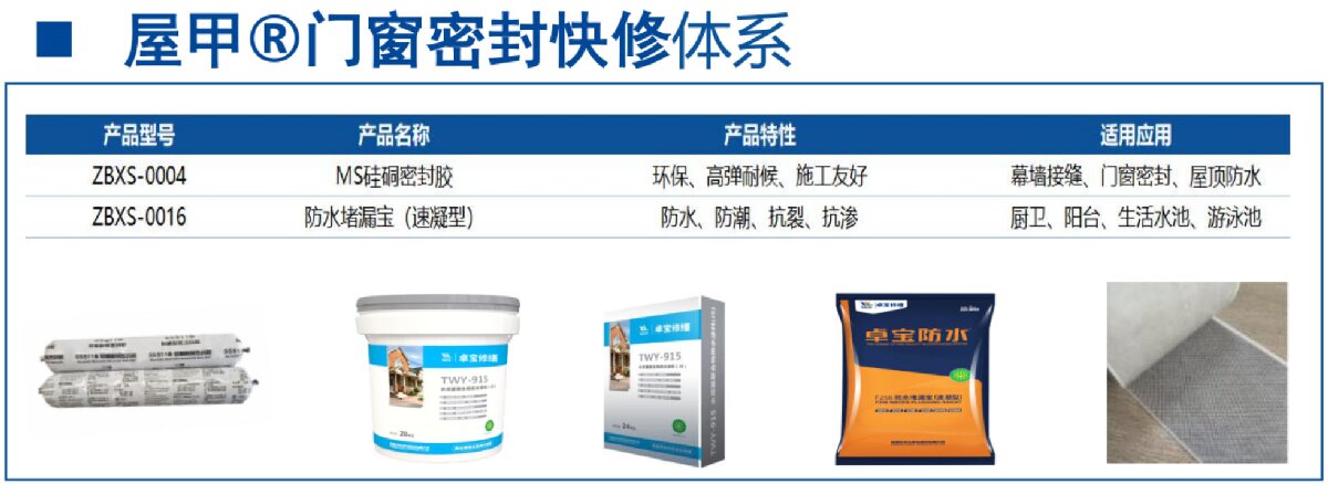 房屋外墻門窗滲水、開裂修繕！(圖4)