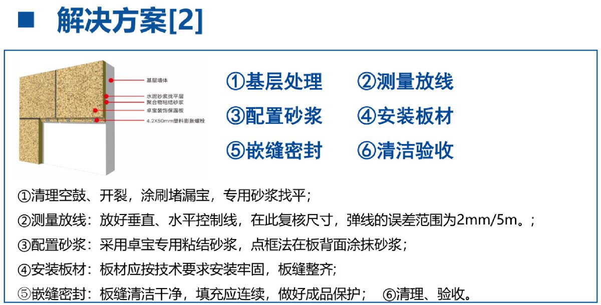 外墻一體化免拆除修繕兩個(gè)方案！(圖7)