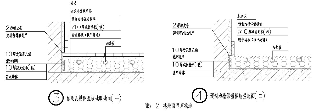 住宅隔聲降噪、防串味專篇（2025）(圖5)