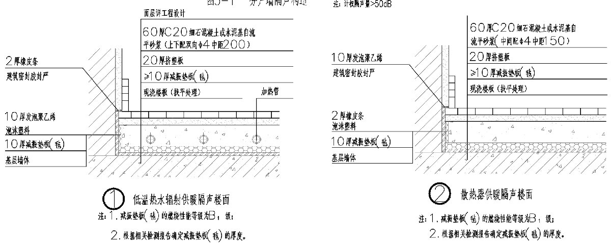 住宅隔聲降噪、防串味專篇（2025）(圖4)